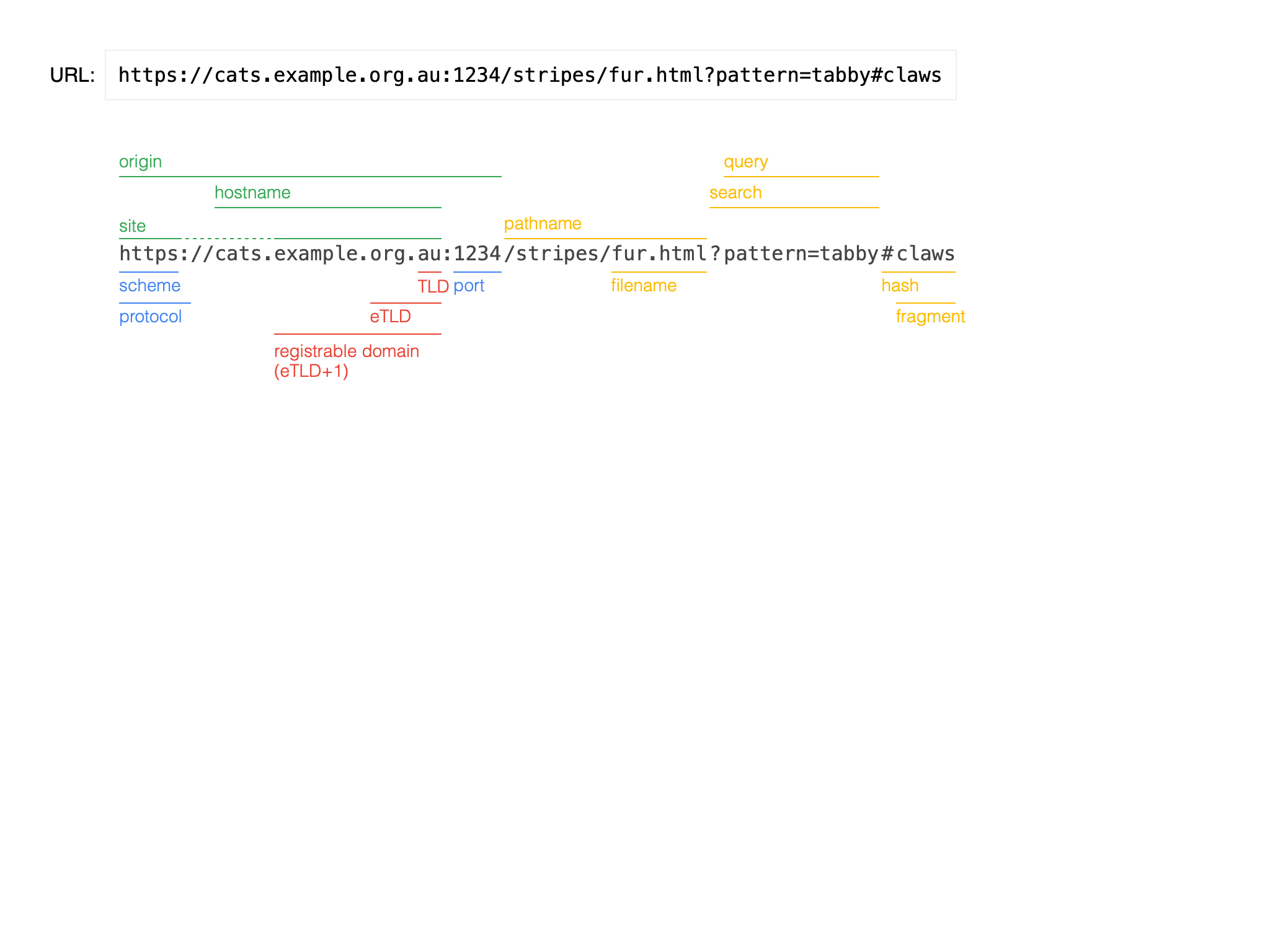 screenshot of URL Parts